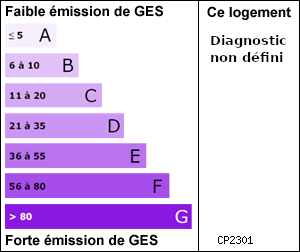 Gaz à Effets de Serre